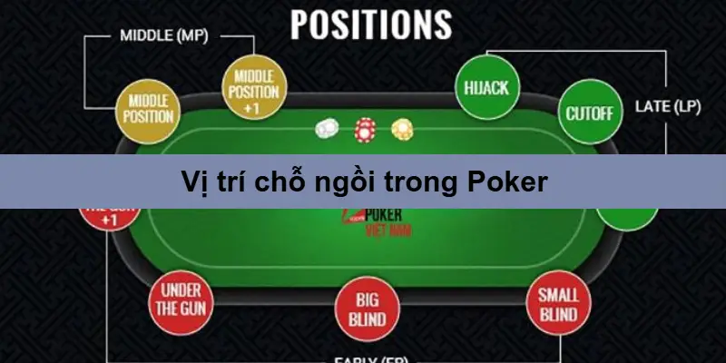 Tầm quan trọng của vị trí trong Poker